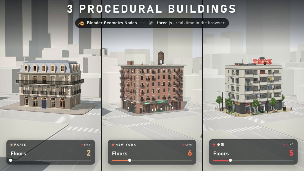 Thumbnail from Chiro Visuals's (@chirovisuals) X post: Used Opus 5.5 to build and port 3 procedural buildings from Blender geometry nodes to the web. The n
