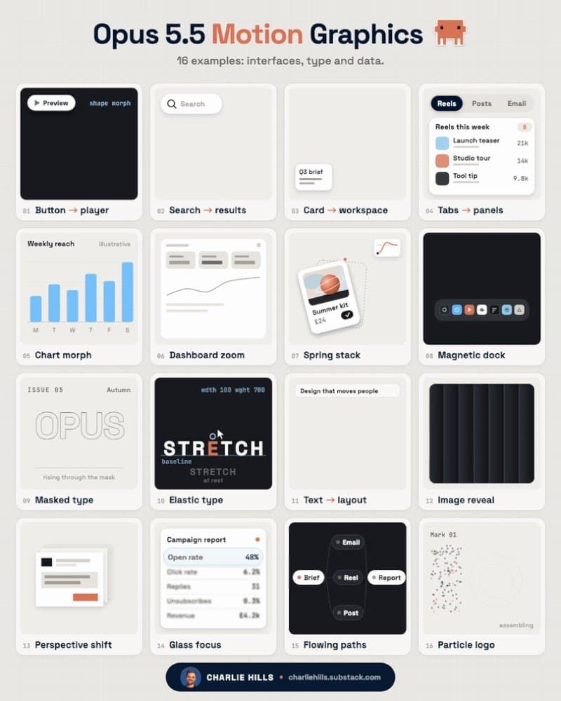 Thumbnail from Charlie Hills's (@charliejhills) X post: Claude Opus 5.5 can (finally) generate motion graphics. 16 motion graphics in Claude Code, my 3 step