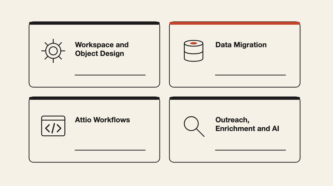What AY Automate builds on Attio