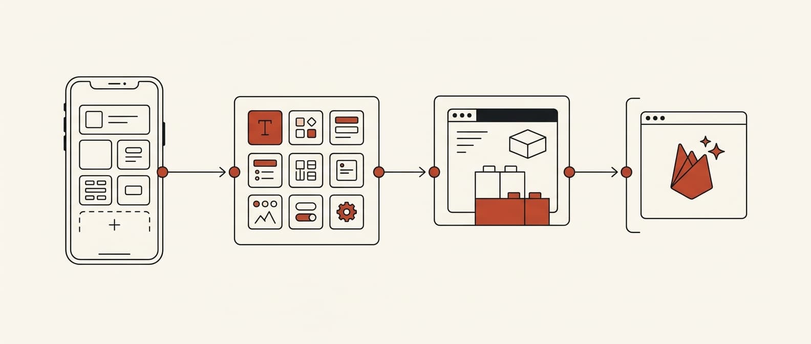 FlutterFlow build methodology: audit, architecture, build, maintain