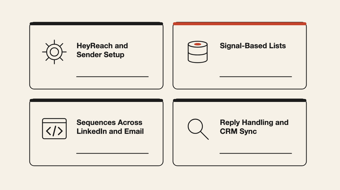 What AY Automate builds on HeyReach