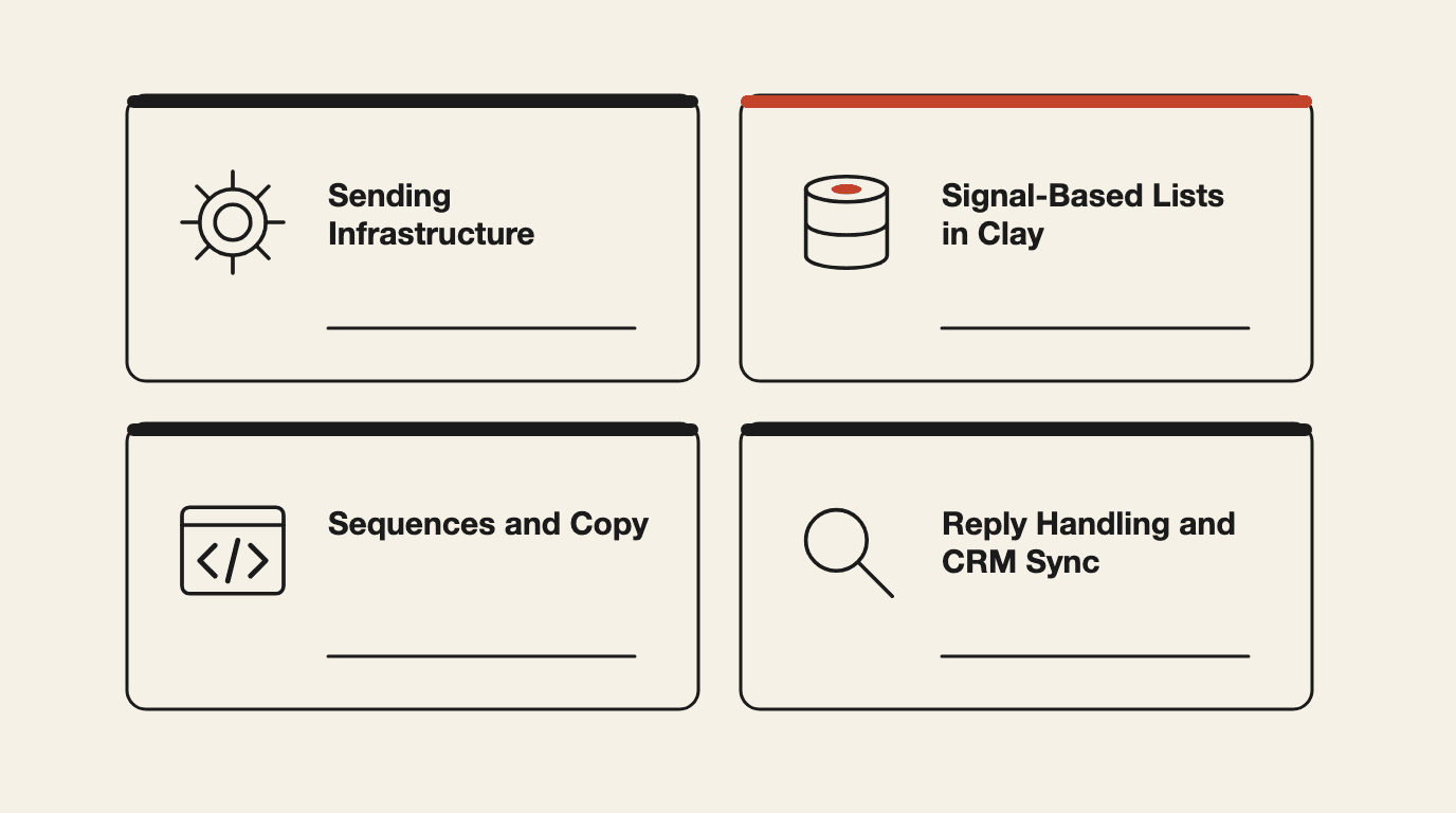 What AY Automate builds on Instantly