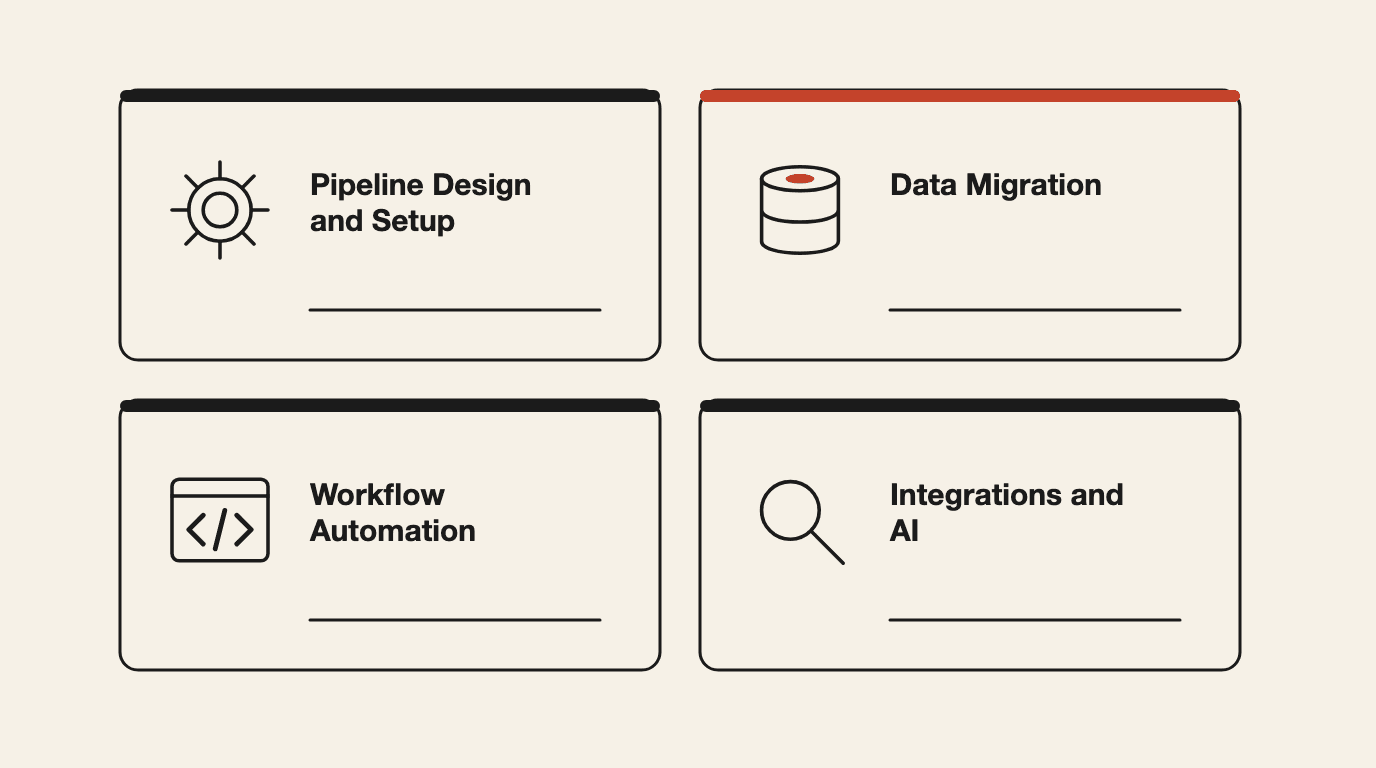 What AY Automate builds on Pipedrive