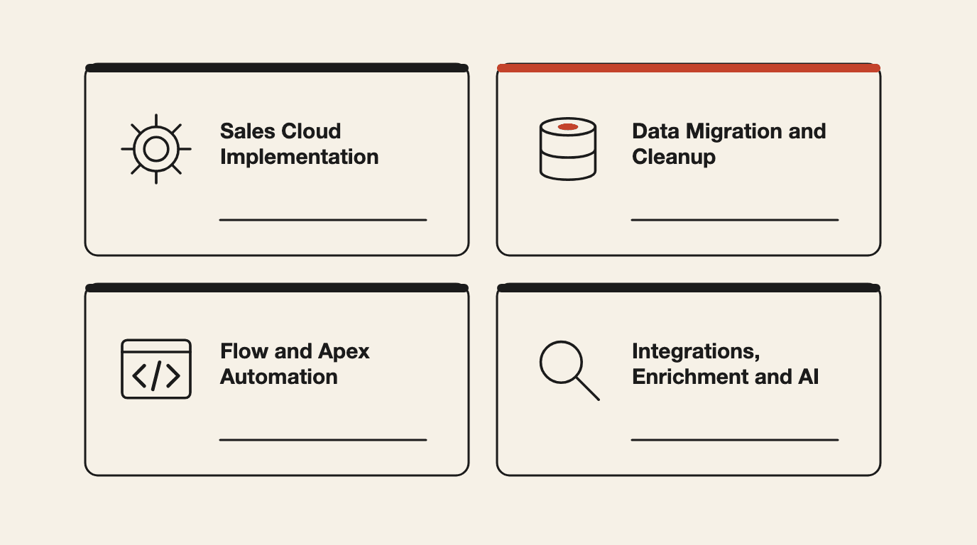 What AY Automate builds on Salesforce