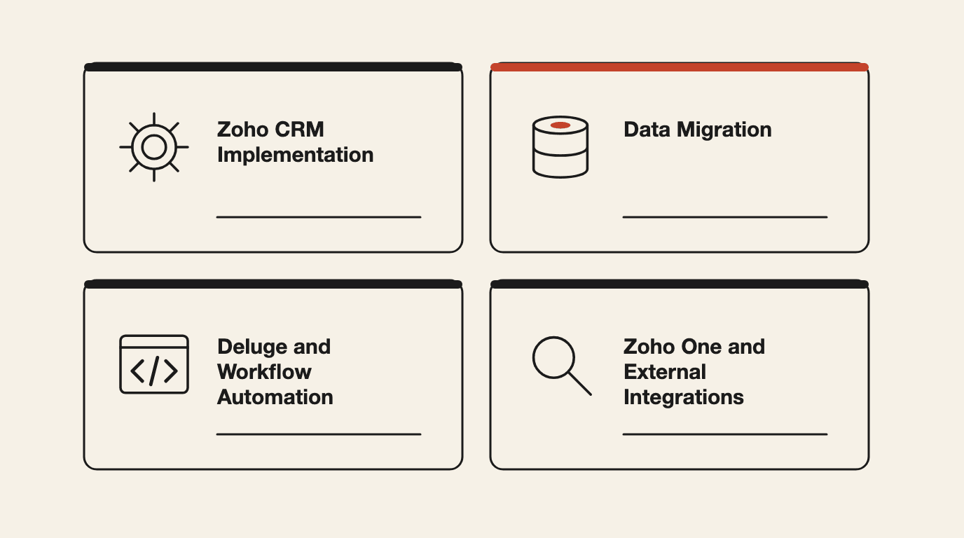 What AY Automate builds on Zoho