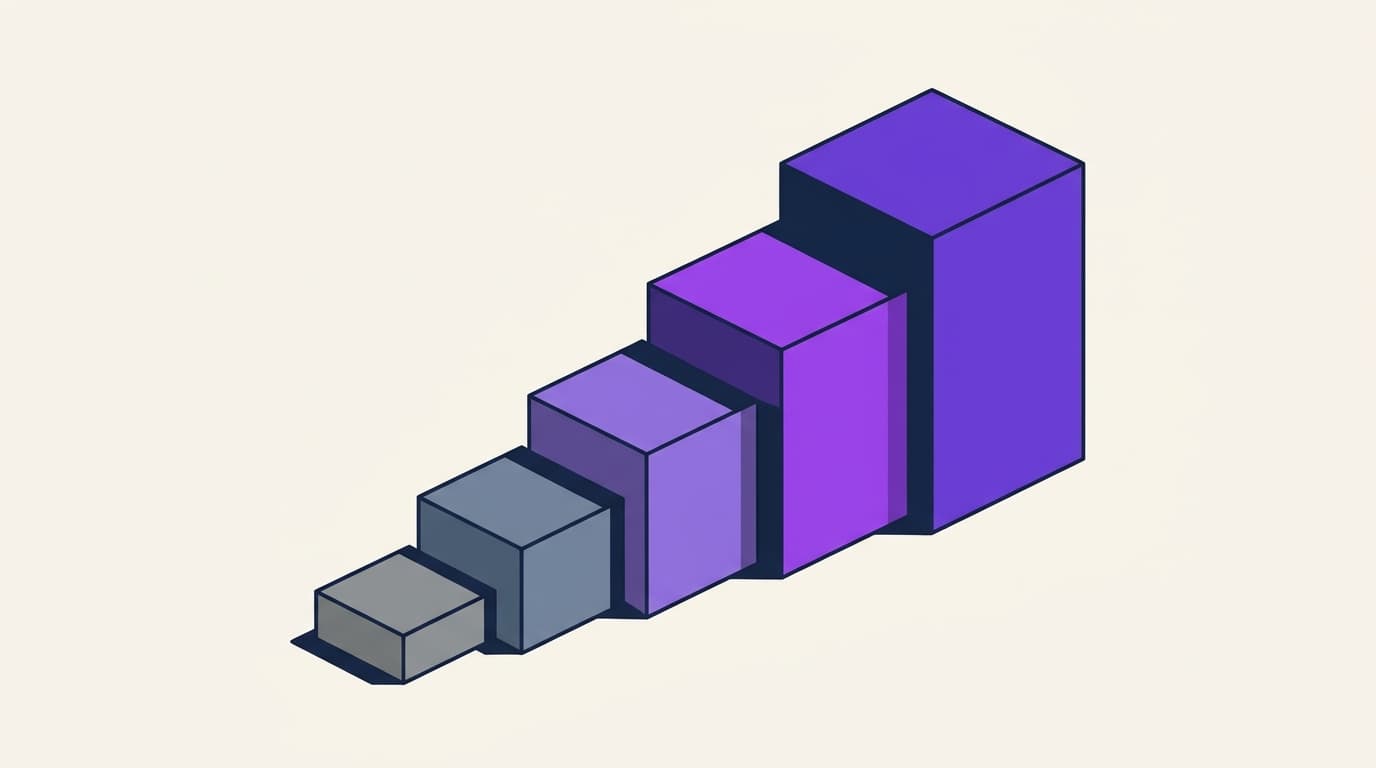 AI Governance Maturity Model: The 5 Levels (Self-Assessment)