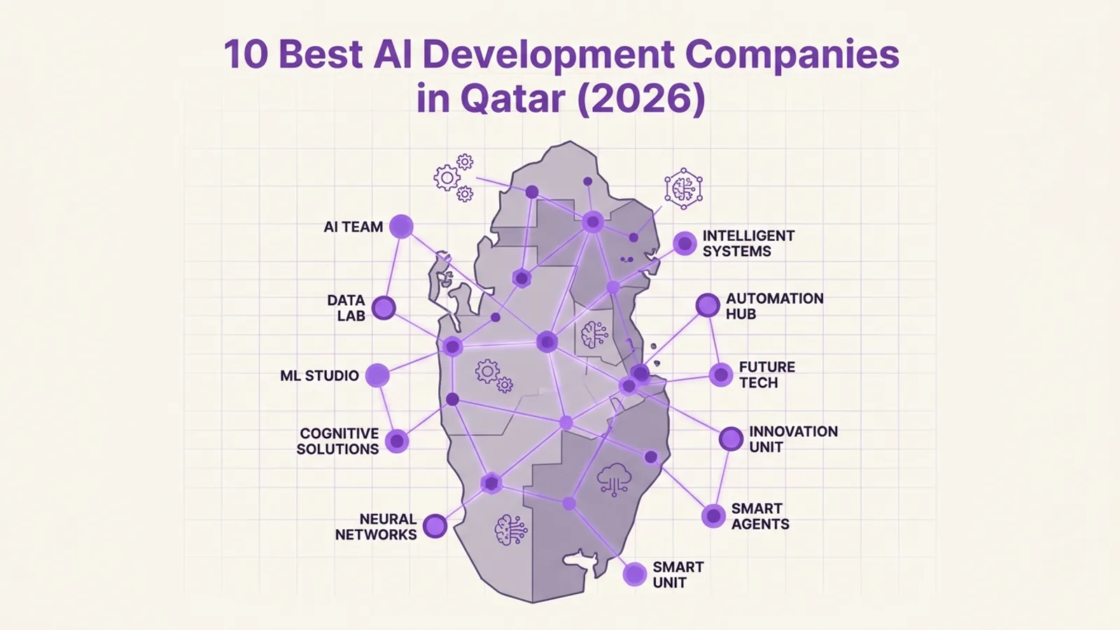 10 Best AI Development Companies in Qatar (2026)