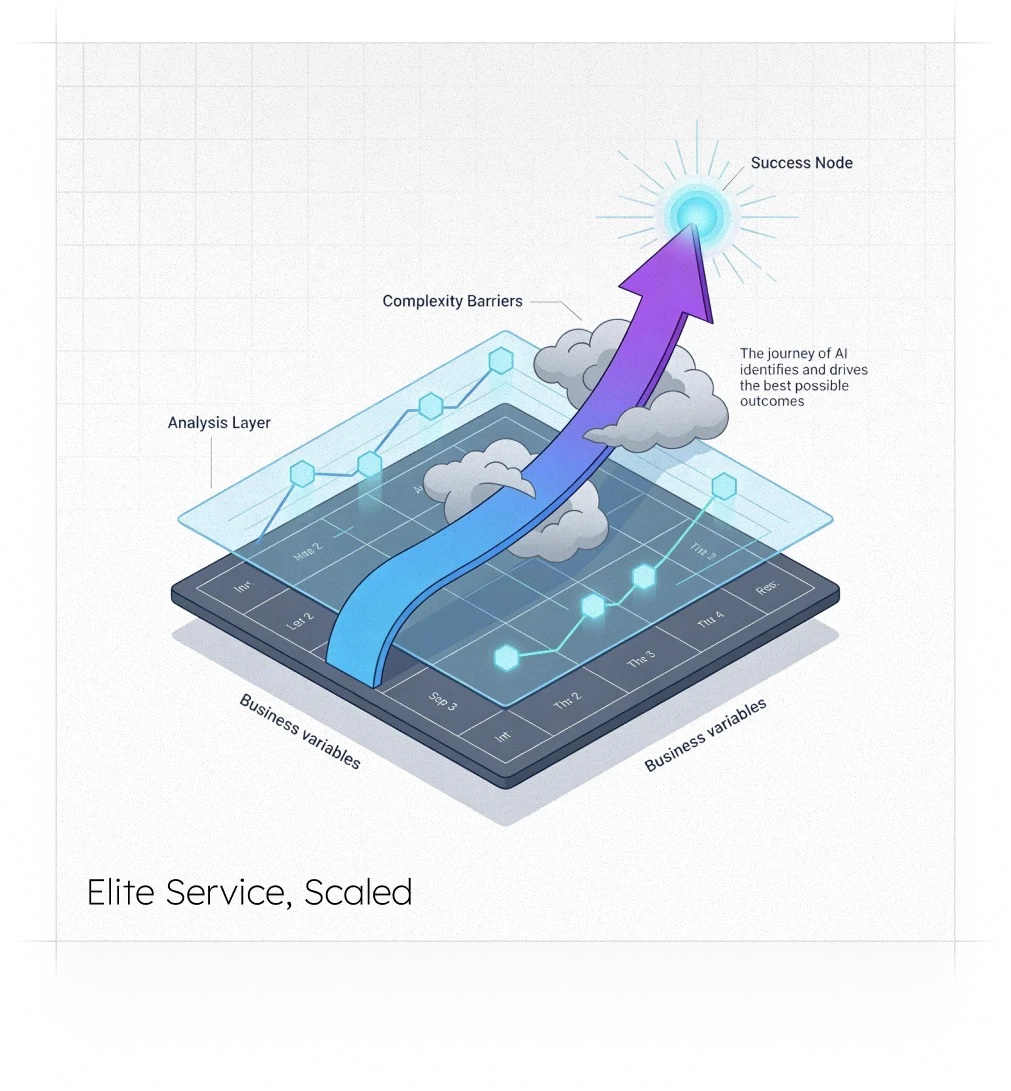 consulting firm AI automation featured hero