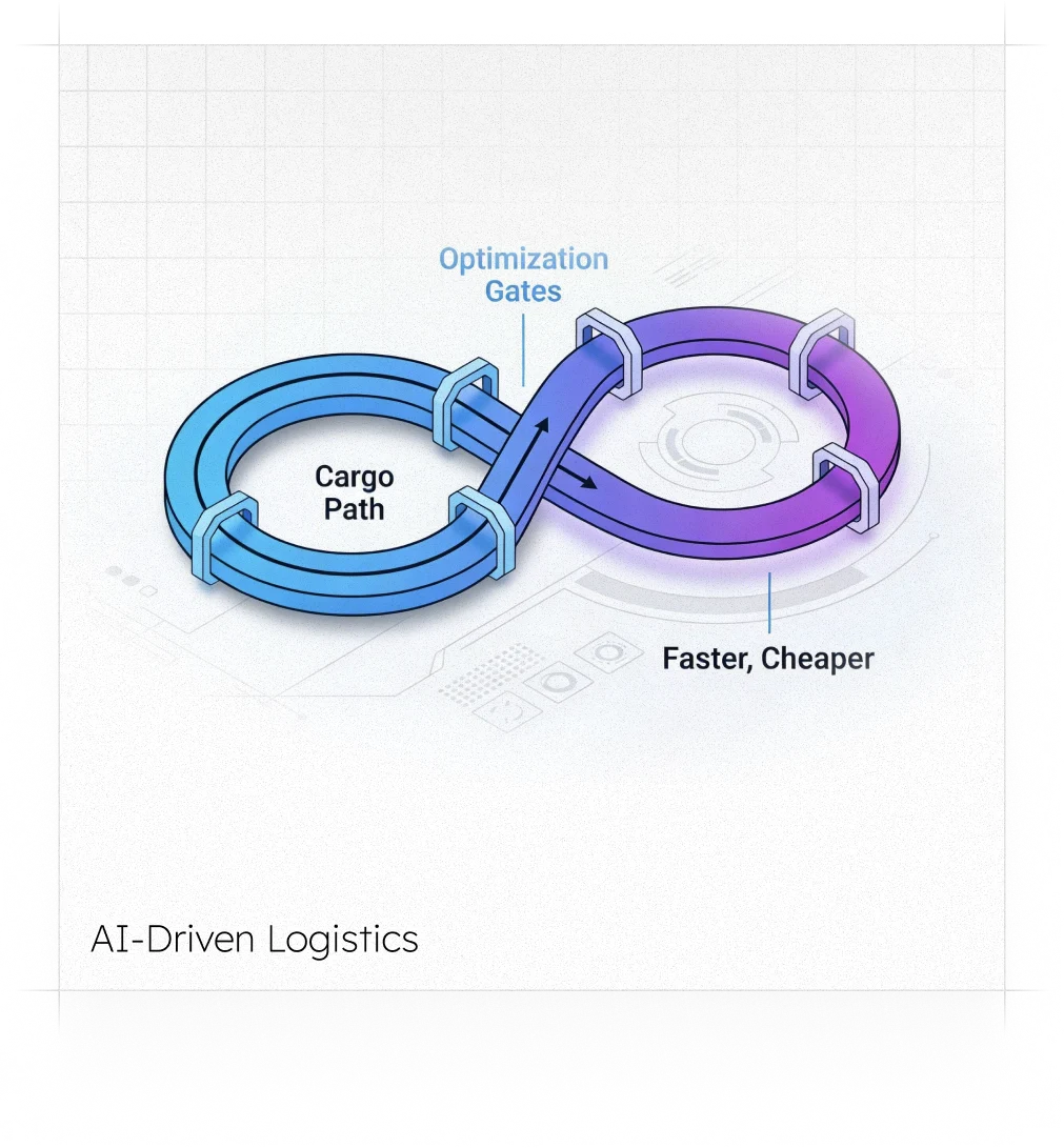 ai in logistics supply chain network visualization