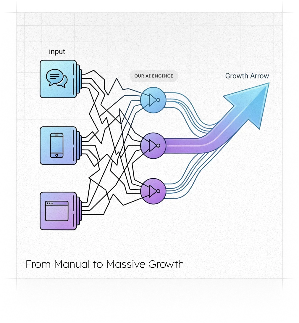 ai for e-commerce brands dtc growth automation