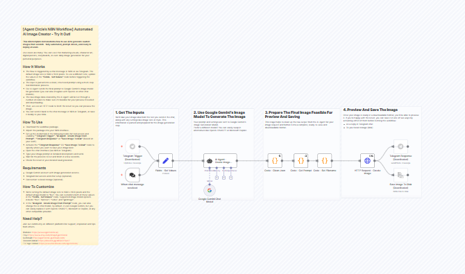 AI Image Generator Workflow