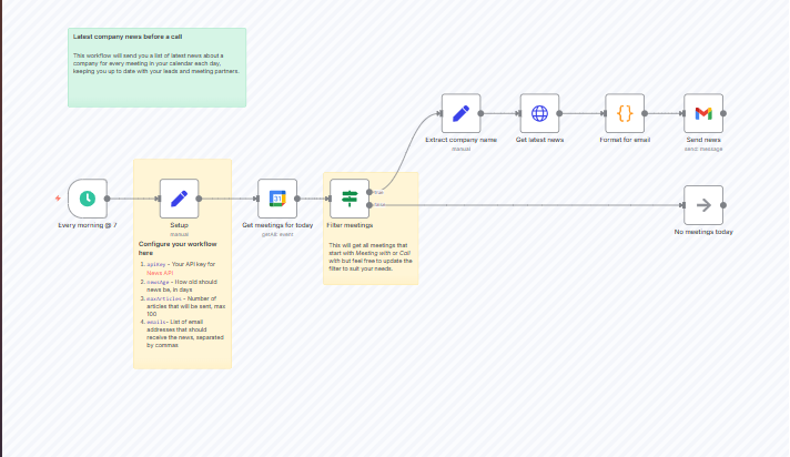 News Scraper Workflow